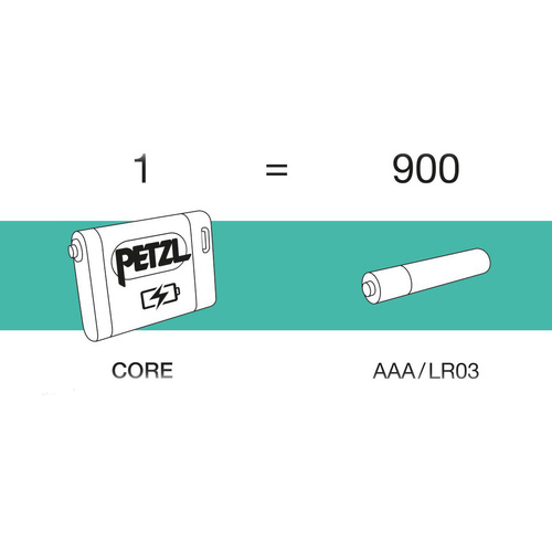 Petzl - Akumulator Li-Ion CORE 2 do latarek z systemem Hybrid - 1250 mAh - USB-C - E099EB00