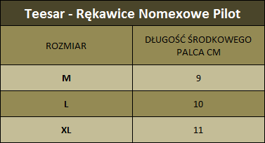 Mil-Tec - Pilot Nomex Handschuhe - Schwarz - 12523002