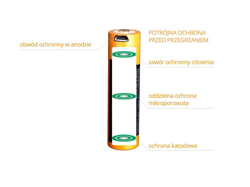 Fenix - 16340 RCR123 700mAh 3,6V USB Li-Ion Akku - ARB-L16-700UP