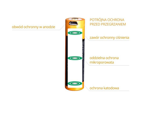 Fenix - 18650 2600mAh 3,6V Li-Ion Akku - USB - ARB-L18-2600U