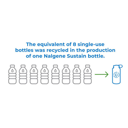 Nalgene - Wide Mouth Sustain Flasche - 1.1L - Grau - 2020-1532